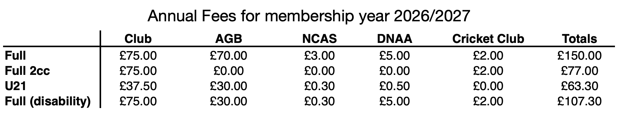 Cleadon Annual Fees